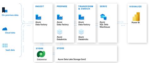 microsoft data verse|o que é microsoft dataverse.